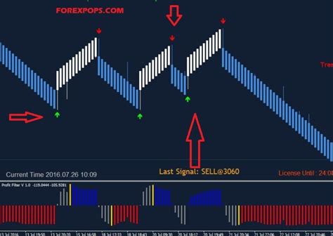 Renko Charts Indicator For Mt4 2024 Free Real Time Chart