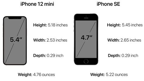 Apple Iphone Размеры Экранов Telegraph