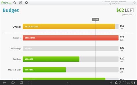 Learn more about the features mint has to offer. 6 Best Budget Apps