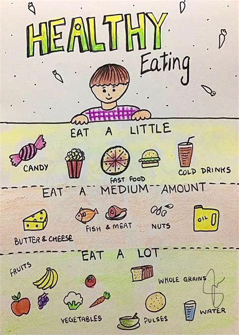 Healthy Eating Poster Educative For Kids English Lessons For Kids