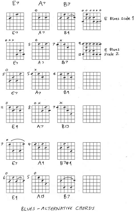 Guitar Chords Blues Shapes Hubpages