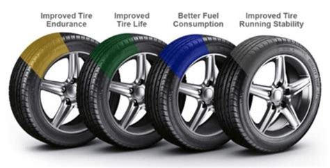 Cara ini adalah supaya cecair petrol dapat masuk sepenuhnya ke dalam tangki dan mengurangkan fenomena wap tayar yang kurang angin akan membuatkan kereta menjadi berat dan menyebabkan penggunaan minyak bertambah lima peratus kerana geseran tayar. Tips - Isi angin atau gas nitrogen dalam tayar - Sekolah ...