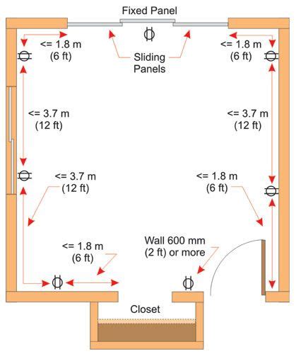 Electrical Receptacle Placement Guidelines Home Electrical Wiring