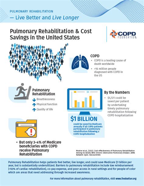 What Is Pulmonary Rehabilitation Copd Foundation