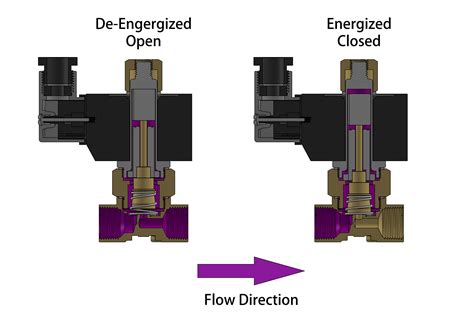 Solenoid Valve Specifications And Dimensions