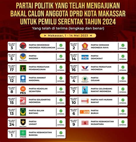 850 Caleg Rebut 50 Kursi Di DPRD Makassar 2024 Rakyat Sulsel