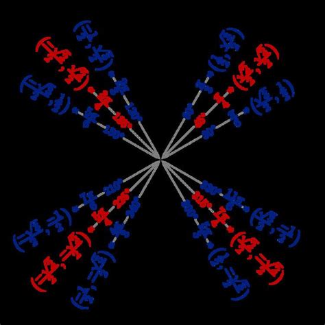 Trigonometric Constants Expressed In Real Radicals Alchetron The