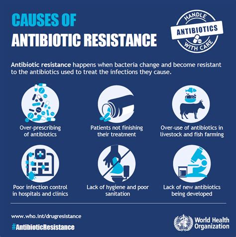 What You Need To Know About Antibiotic Resistance Health Enews Yabo手机网站
