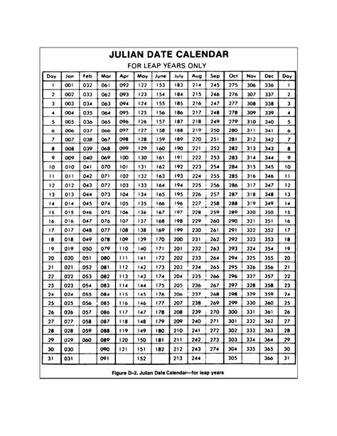 Julian Calendar