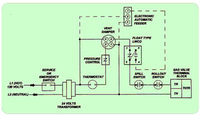 Wiring diagram of nuheat solo programmable thermostat around. Wiring Residential Gas Heating Units