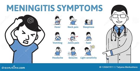 Meningitis Symptoms Medical Infographics Information Poster With Text