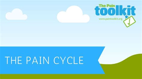 Pain Cycle Diagram