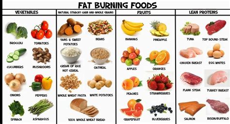 Download pdf of indian food calories chart in english, hindi from instapdf.in. Loss Weight: Diet Plan Foods with Weight Loss Foods from ...
