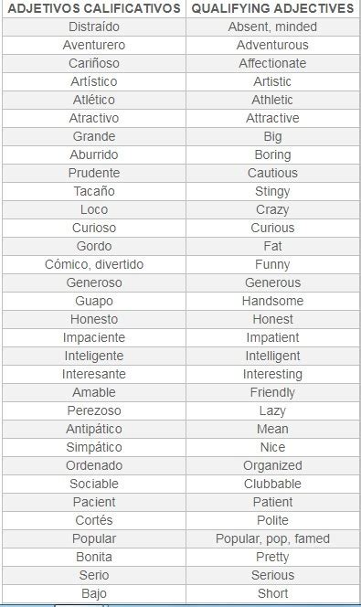Adjetivos opuestos con luz y oscuridad. Lista de adjetivos calificativos para personas en ingles y español ! - Brainly.lat