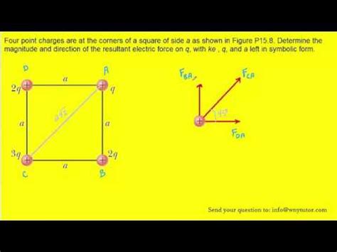 Four point charges are at the corners of a square of side ...