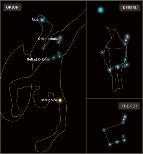 Interpretations Of Orion Night Sky Te Ara Encyclopedia Of New Zealand