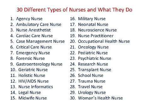 30 Different Types Of Nurses And What They