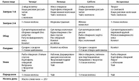 Диета при желудочно кишечного кровотечения Диета при кандидозе желудочно-кишечного тракта диета - фото презентация Диета при кандидозе желудочно-кишечного тракта диета - фото презентация Диета при желудочно кишечного кровотечения