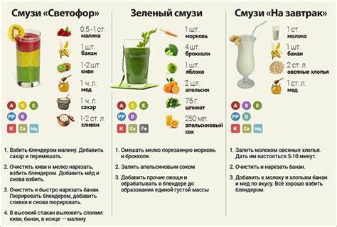 2 дневная диета для похудения