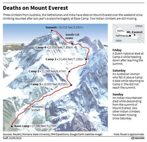 Three Deaths In Three Days Everest Challenge Proves Deadly For