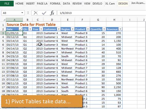 An Introduction To Pivot Table In Excel Off