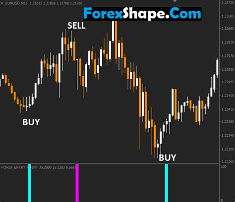 Binary Options Chile Entry Point Forex Indicator Free