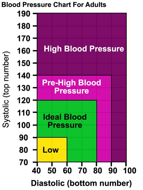 Blood Pressure The Diabetes Prevention Institute