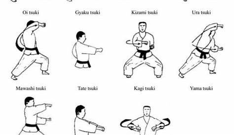 tsuki waza #martialarts #martial #arts | Karate, Pencak silat, Kekuatan doa