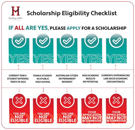 Apply For A Scholarship Today Harding Miller Education Foundation