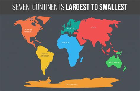 The Largest And Smallest Continents By Land Area And Population