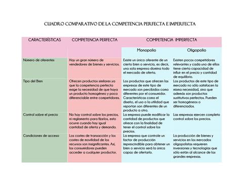 Cuadro Comparativo De Competencias By Dra Magdony Perez Flipsnack Hot