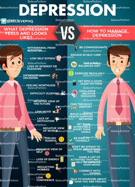 What Depression Feels And Looks Like Vs How To Manage Depression