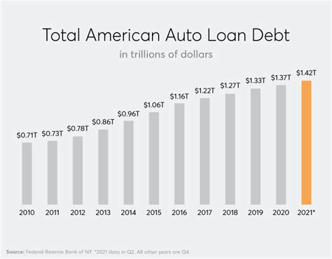 Americas Loophole Ridden Auto Lending Laws Harm Consumers Consumer