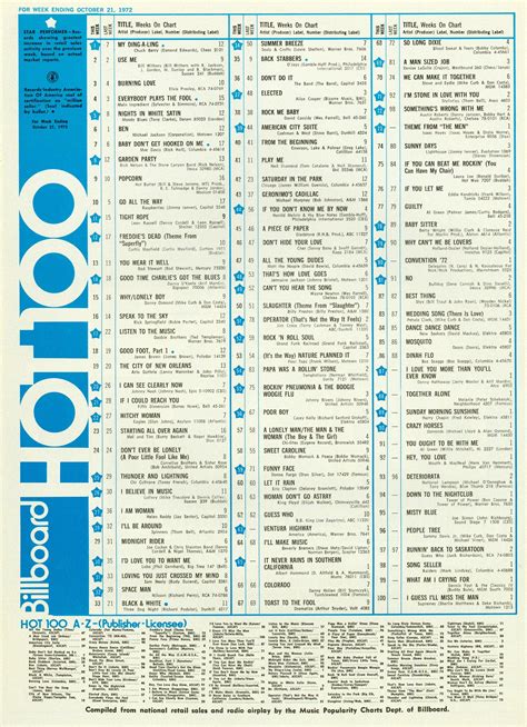 Billboard Hot 100 Chart 1972 10 21 Billboard Hot 100 Billboard Music Charts