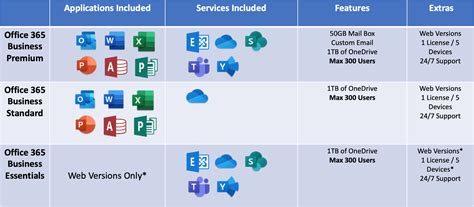 Benefits Of Office 365 For Business What Plan Is For You Aware Group
