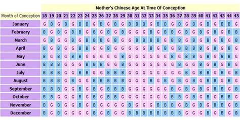 Chinese Pregnancy Calendar Gender Chart Predictor