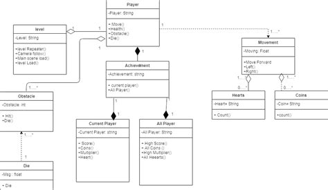 Class Diagram Of 2d Endless Runner Unity Android Project Projects