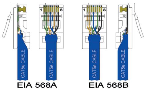 Cat5e Cable Wiring Schemes And The 568a And 568b Wiring Standards