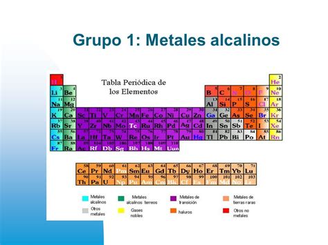 Tabla Periodica Caracteristicas De Los Metales