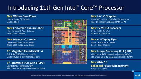 Intel Launches 11th Gen Core Tiger Lake Up To 48 Ghz At 50 W 2x Gpu