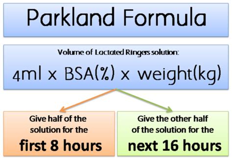 Z the curreri formula (13) is well known to overestimate requirements. Pin on SCHOOL!