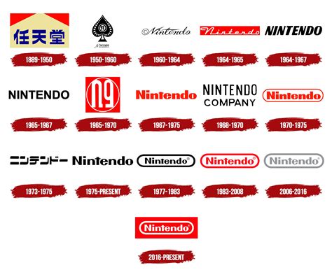 Nintendo Logo Symbol Meaning History Png Brand