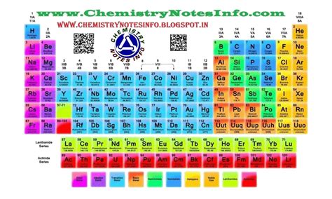 Top 10 Ways For Balancing Of Chemical Reactions And Types Of Chemical