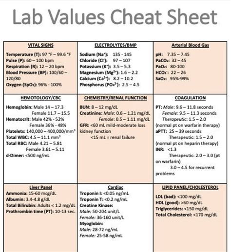 Normal Lab Values Chart Important Lab Values From A To Z Nursing Lab Sexiz Pix