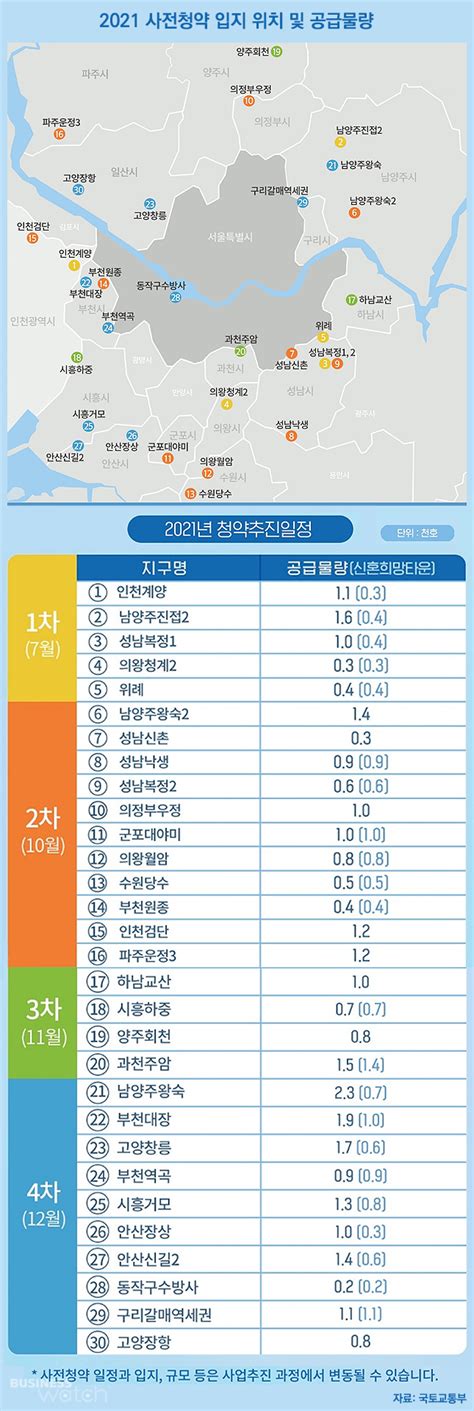 이 단지는 위례중앙광장 맞은 편에 들어선다. 3기 신도시 등 올해 사전청약 3만가구 공급…성남복정·위례도
