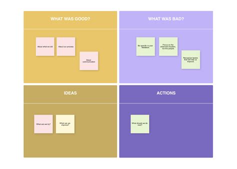 Short On Time Heres How To Run A Quick Retrospective Nulab