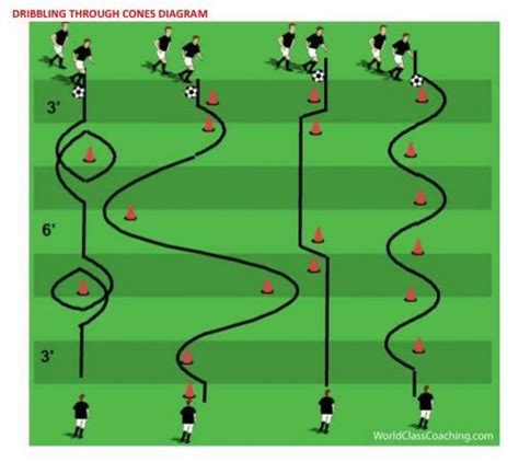 Dribbling Drill To Get Multiple Touches Buoyant World Soccer Dribbling