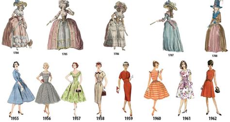 Illustration Shows How Womens Fashion Has Changed Over The Years 1784 1970