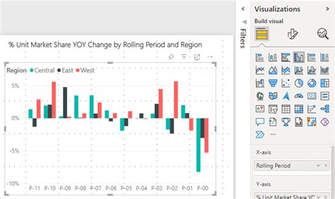 Change The Type Of Visualization In A Report Power Bi Microsoft Learn