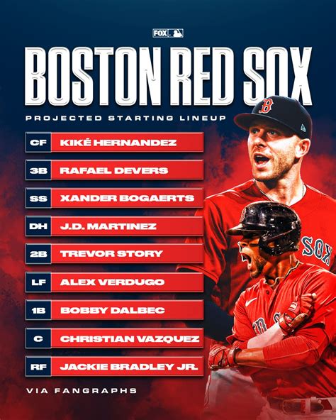 Predicting The 2023 Red Sox Lineup